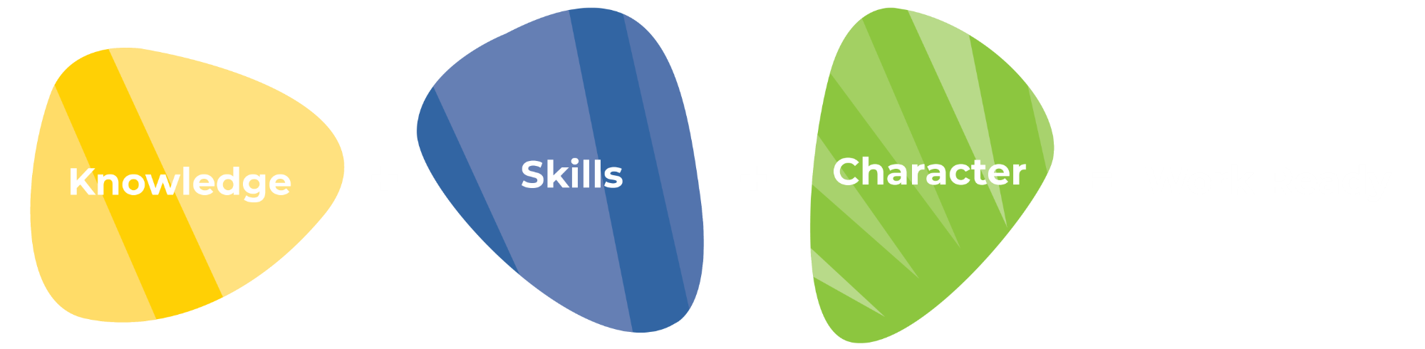 Creating Tomorrow College Curriculum Recipe is knowledge, plus skills, plus character, equals work ready