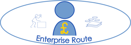 Enterprise Route logo